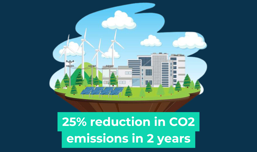 LuxConnect's Carbon Footprint: A 25% reduction in 2023